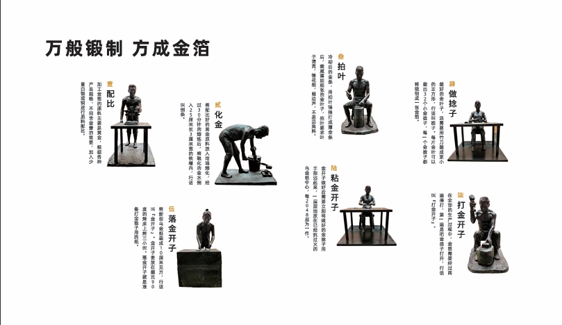 An overview of the traditional process — from gold to ultra-thin leaf, made through many precise manual steps.
